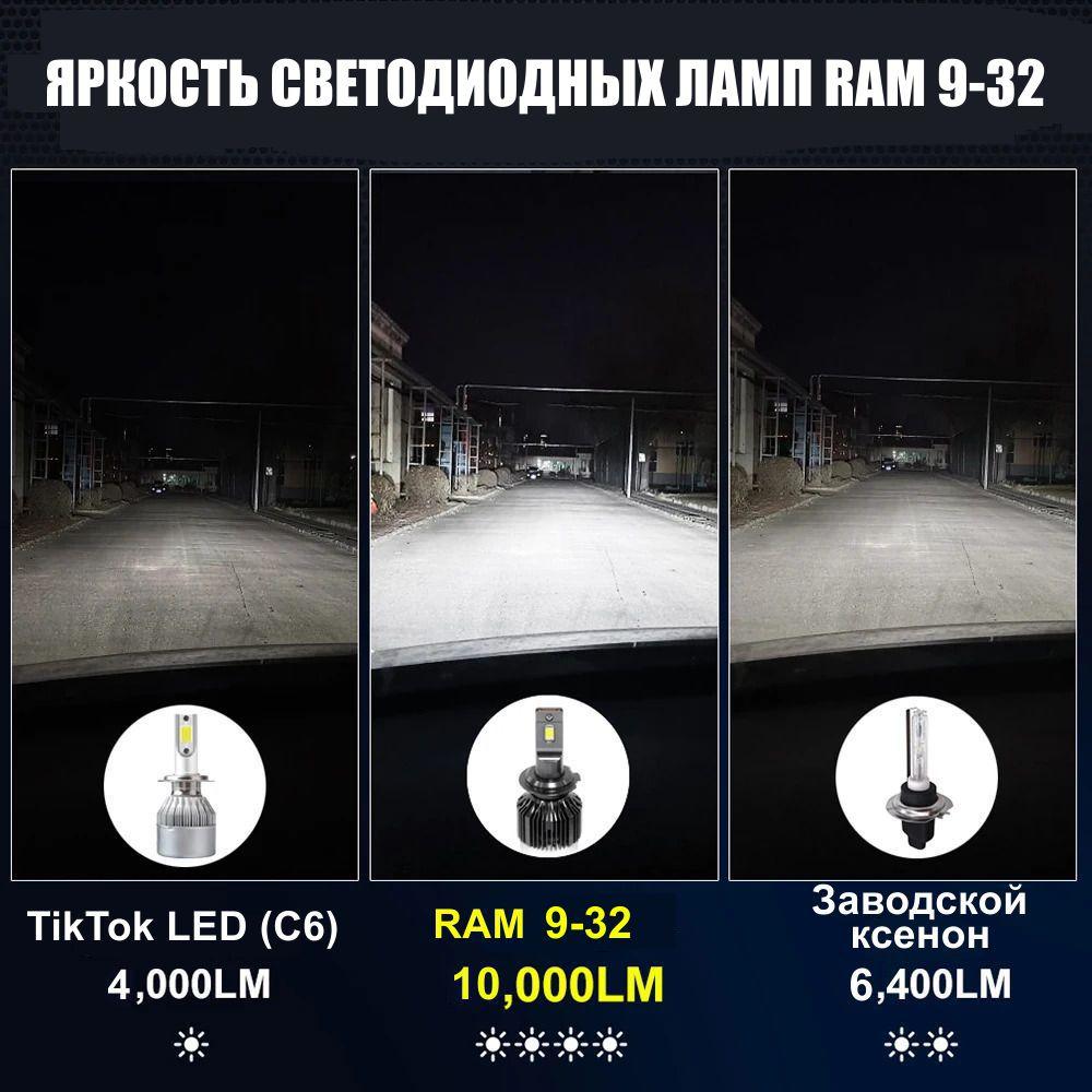 Светодиодные лампы в головной свет RAM 9-32 — изображение 3